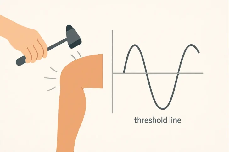 医学や生理学における反応閾値の測定方法