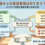 陰キャの英語表現は何て言う？ニュアンス別に安全な言い方まとめ