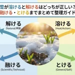 雪が溶けると解けるはどっちが正しい？融ける・とけるまでまとめて整理ガイド