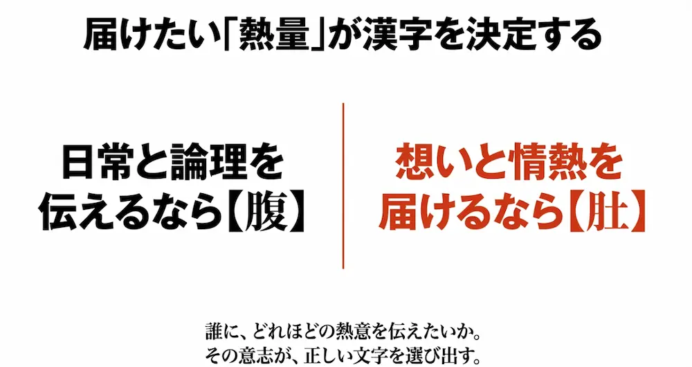 まとめ：届けたい「熱量」が「腹」と「肚」の漢字を決定する