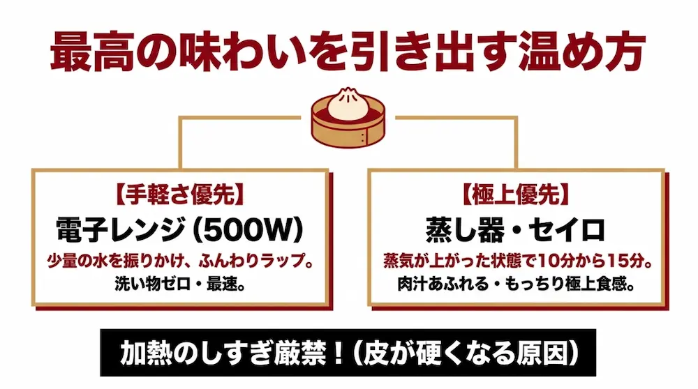 手軽さ優先の電子レンジと極上食感優先の蒸し器を使った、焼売の最高の味わいを引き出す温め方