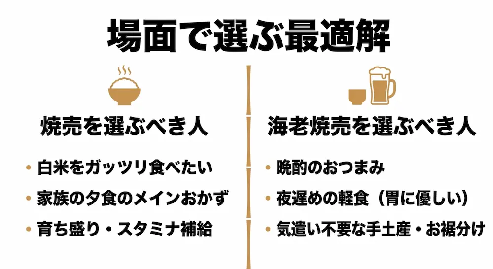 白米のおかずに向く焼売と、晩酌のおつまみや手土産に向く海老焼売など、場面で選ぶ最適解
