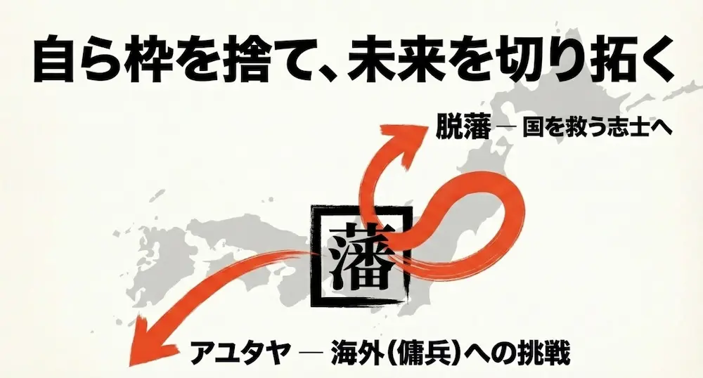 自ら枠を捨てて未来を切り拓く姿として、幕末の脱藩や、アユタヤなど海外の傭兵への挑戦を解説するスライド