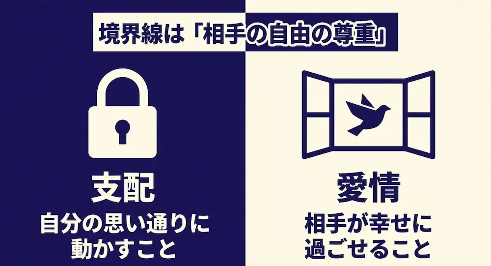 相手を思い通りに動かす「支配」と相手が幸せに過ごせる「愛情」の境界線が、相手の自由の尊重であることを示す窓と鳥のイラスト