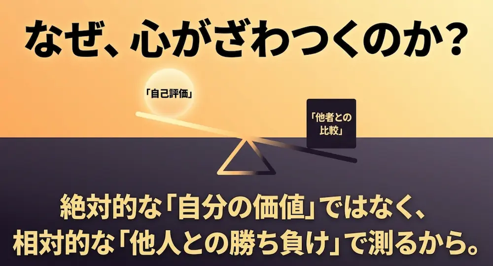 心がざわつくのは、絶対的な自分の価値ではなく、他者との比較による相対的な勝ち負けで自己評価を測るためであると説明する図解