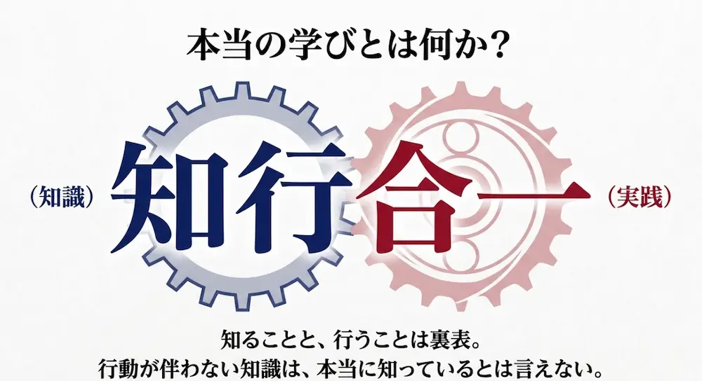 知ること（知識）と行うこと（実践）は裏表であり、行動が伴わない知識は本当に知っているとは言えないとする知行合一の図解
