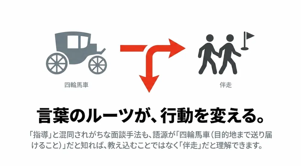 コーチングの語源である四輪馬車のイラストと伴走の意味