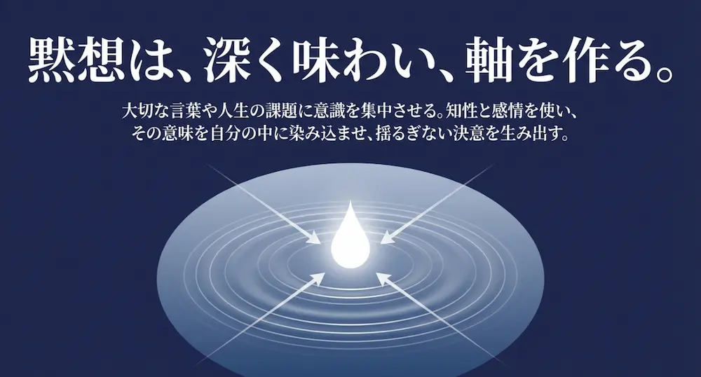 黙想によって特定の対象を深く味わい、自分の中に染み込ませるイメージ図