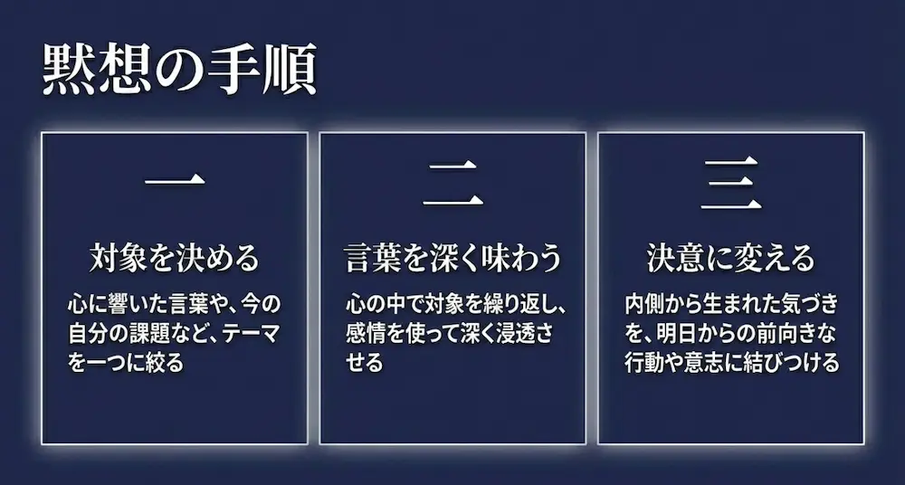 対象を決め、言葉を深く味わい、決意に変えるという黙想の3ステップ