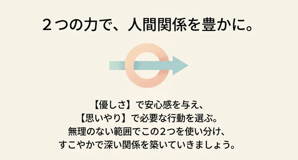 優しさと思いやりの2つの力を使い分け、豊かで深い人間関係を築くことを提案するまとめのスライド