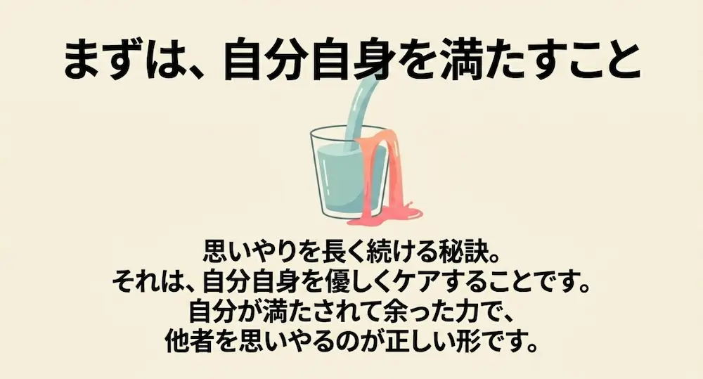 コップから溢れる水のイラストと共に、自分自身を満たした余力で他者を思いやる大切さを伝えるスライド