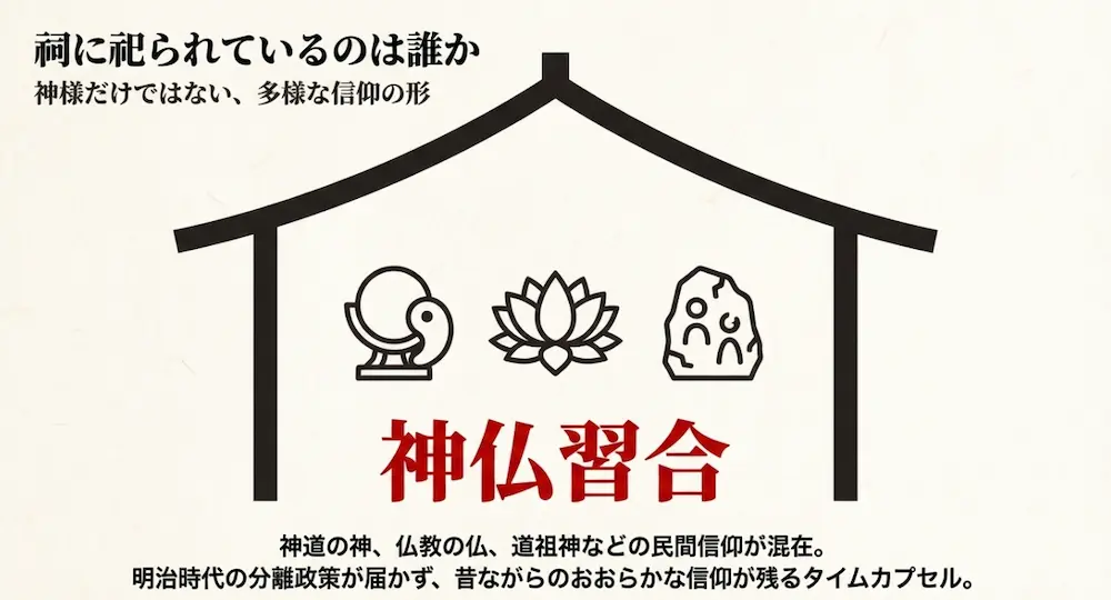 祠に祀られる多様な信仰と神仏習合の歴史