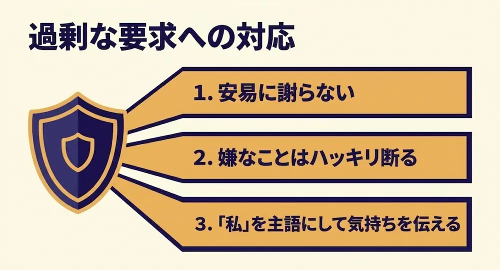 パートナーからの過剰な要求への対応として、1.安易に謝らない、2.嫌なことはハッキリ断る、3.「私」を主語にして気持ちを伝える、という3つのポイント