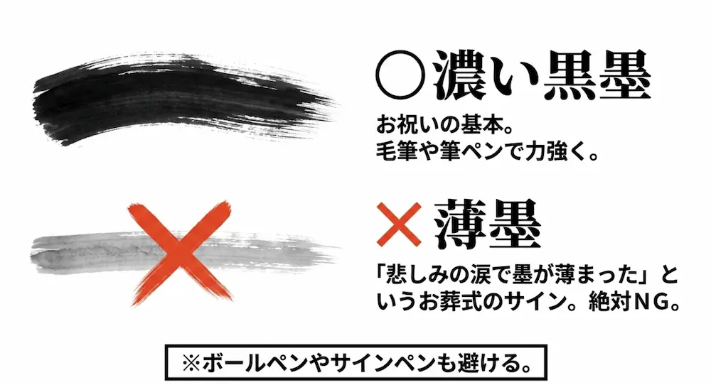 のしの表書きは濃い黒墨の毛筆や筆ペンを使用する。お葬式のサインである薄墨は絶対NG