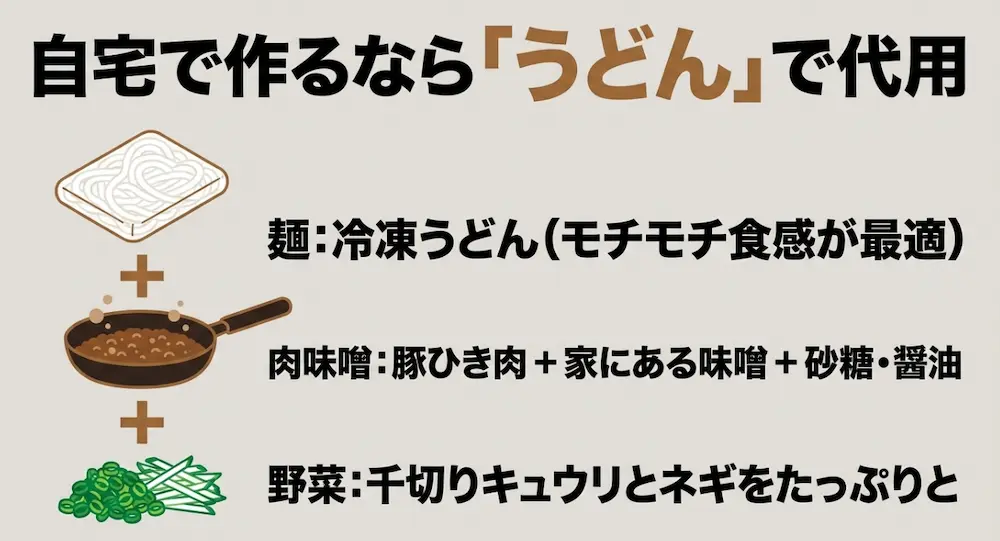 冷凍うどんと手作りの肉味噌、千切り野菜を使った自宅で作れる簡単な代用じゃじゃ麺レシピ