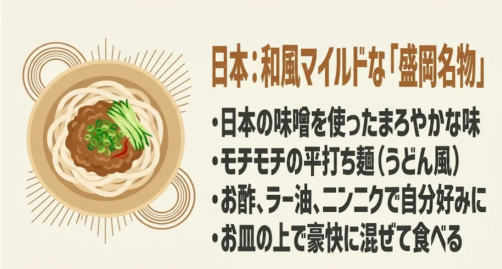まろやかな和風の味噌とモチモチの平打ち麺が特徴の盛岡じゃじゃ麺