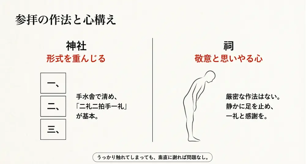 神社と祠の参拝の作法と心構え