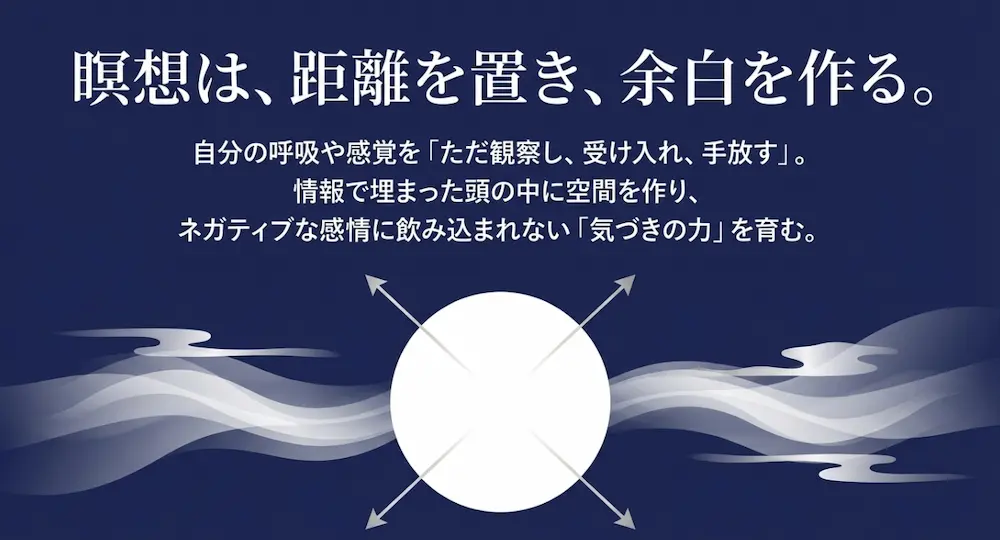 瞑想によって心の働きを静め、距離を置いて余白を作るイメージ図