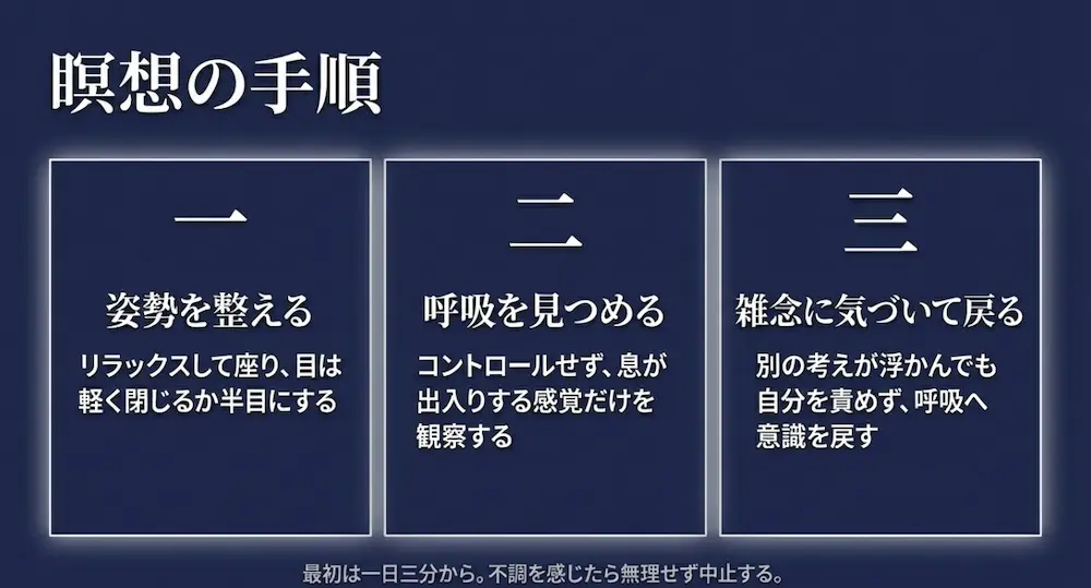 姿勢を整え、呼吸を見つめ、雑念に気づいて戻るという瞑想の3ステップ