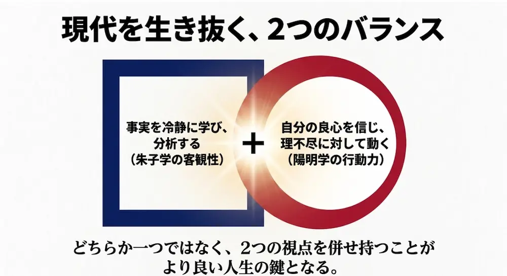 事実を冷静に学ぶ朱子学の客観性と、良心を信じて理不尽に対して動く陽明学の行動力、2つの視点を併せ持つことがより良い人生の鍵となる