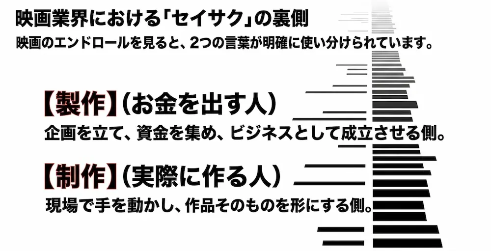映画業界における「製作(出資)」と「制作(実制作)」の違い