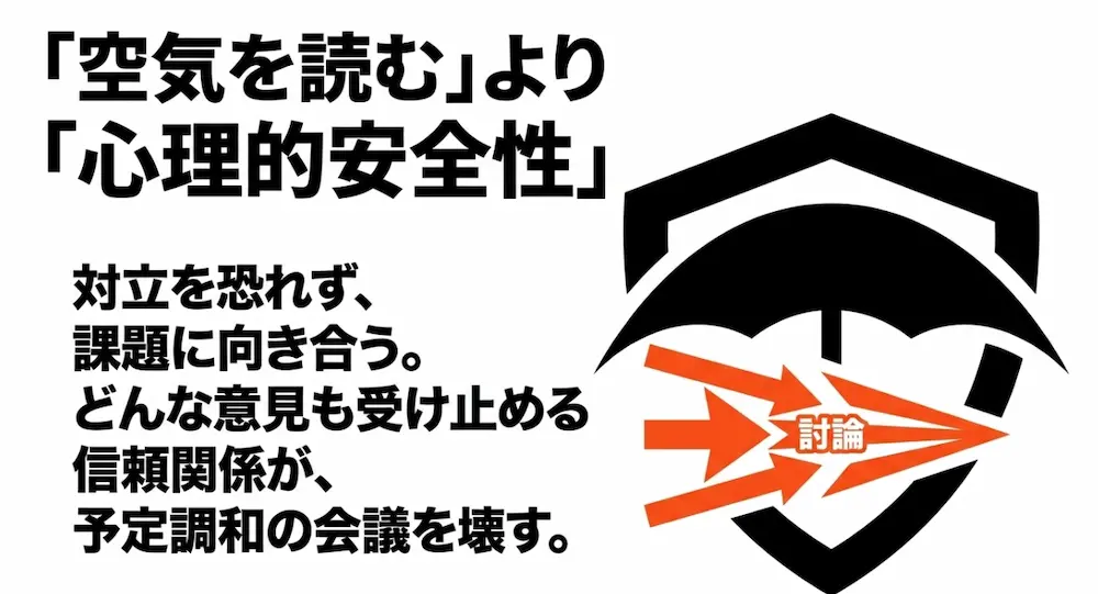 対立を恐れず課題に向き合い、どんな意見も受け止める信頼関係（心理的安全性）が予定調和の会議を壊すことを説明した図