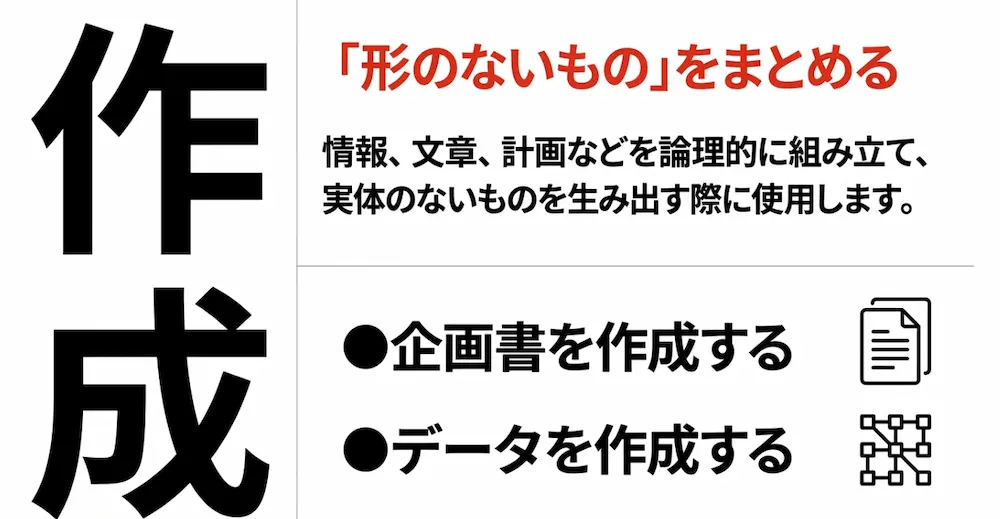 作成の定義:形のないもの(書類・データなど)をまとめること