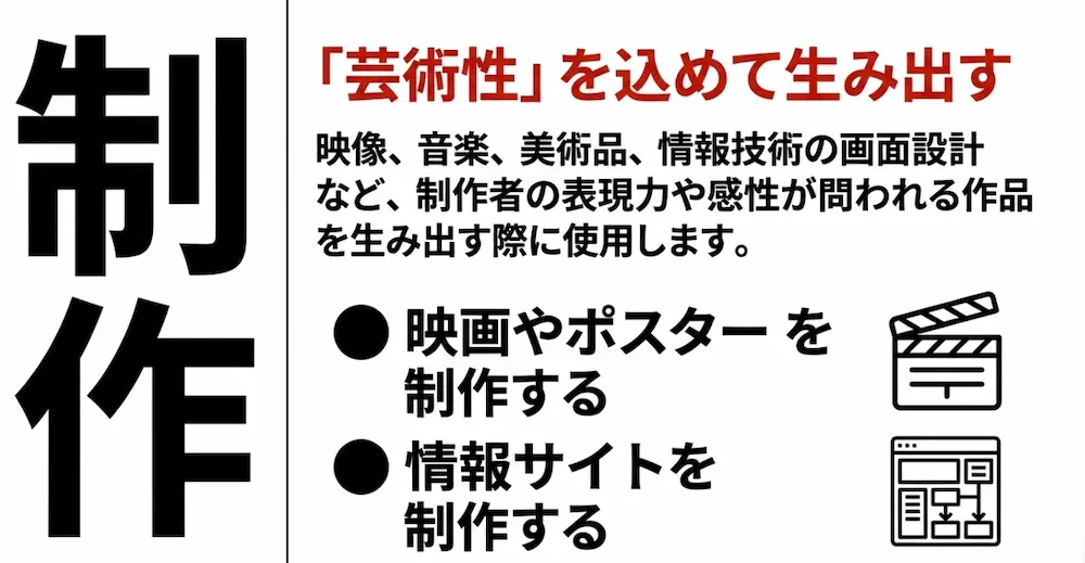 制作の定義:芸術性を込めて映像や表現作品を生み出すこと