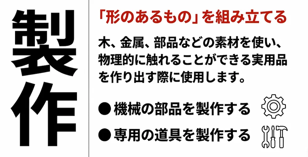 製作の定義:形のあるもの(機械・部品など)を組み立てること