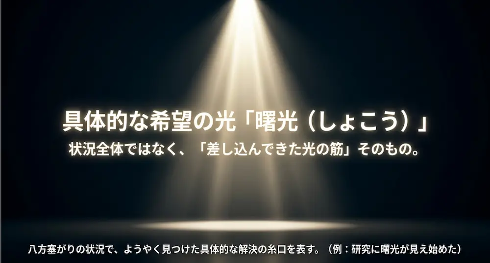 八方塞がりの状況でようやく見つけた具体的な解決の糸口や差し込んできた光の筋を表す曙光