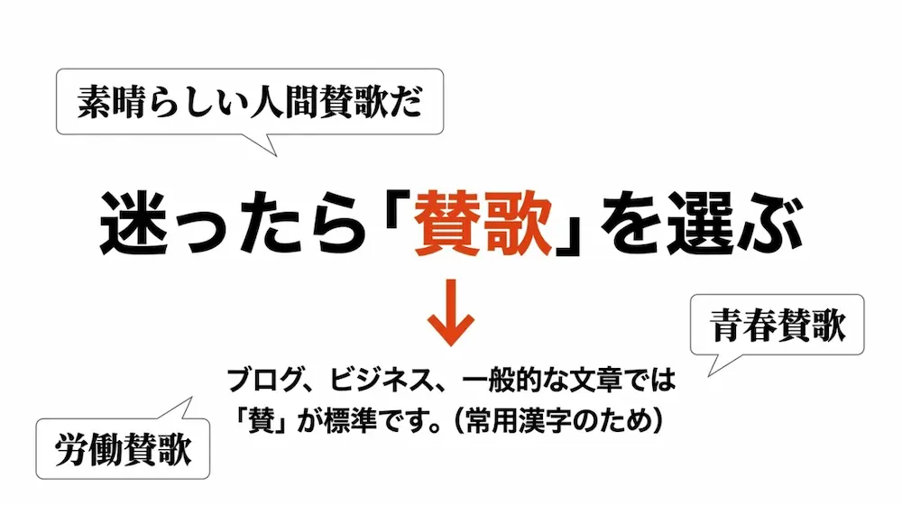迷ったら「賛歌」を選ぶ。ブログやビジネス、一般的な文章では常用漢字である賛が標準であることを示す画像。