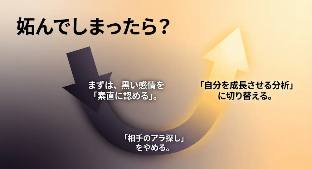妬んでしまった時は黒い感情を素直に認め、相手のアラ探しをやめて自分を成長させる分析に切り替えるステップを示す図解