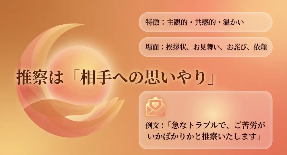 推察は「相手への思いやり」に基づく 。主観的・共感的・温かい特徴があり、挨拶状やお詫びなどで使われる 。