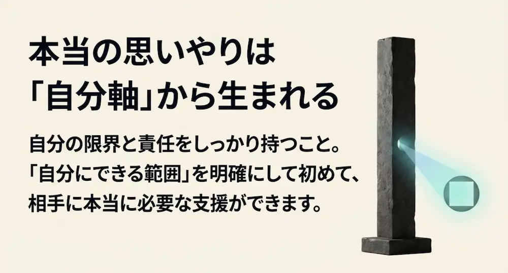自分の限界と責任を持ち、自分軸を明確にすることで本当の思いやりが生まれることを示すスライド