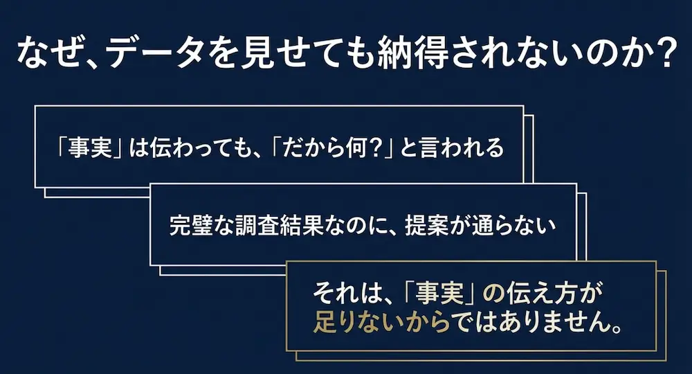 なぜデータを見せても納得されないのか？事実を伝えても提案が通らない理由を提起するスライド